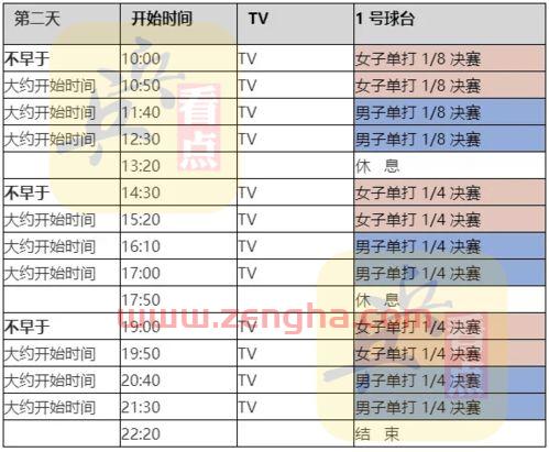 7月16日乒乓球赛程视频（7月16日乒乓球赛程视频回放）