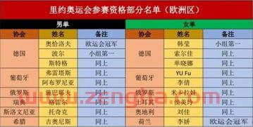 全奥运会乒乓球赛程（奥运会乒乓球赛程表中国队）
