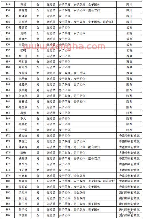 ***乒乓球赛程（***转播2021年乒乓球比赛）