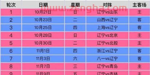 cba辽宁队赛程表（cba辽宁队赛程表2022至2023）