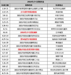 三月份的乒乓球赛程表（三月份的乒乓球赛程表*）