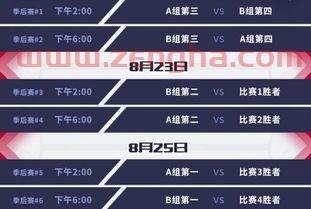 lpl季后赛*版本规则（lpl季后赛时间安排）