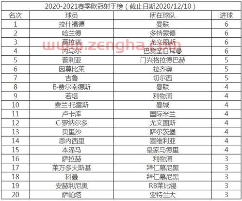 欧冠赛程2020至2021淘汰赛