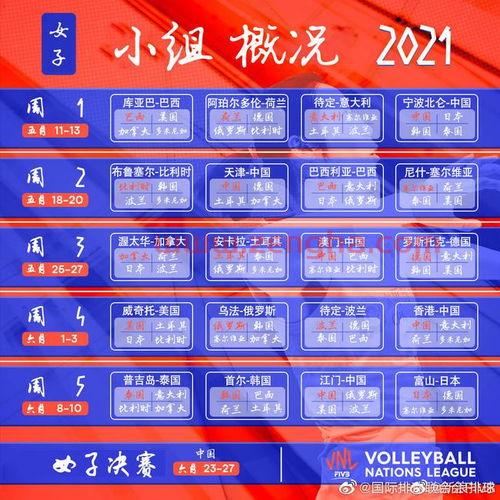 女排锦标赛2021赛程表（女排赛事2022赛程）