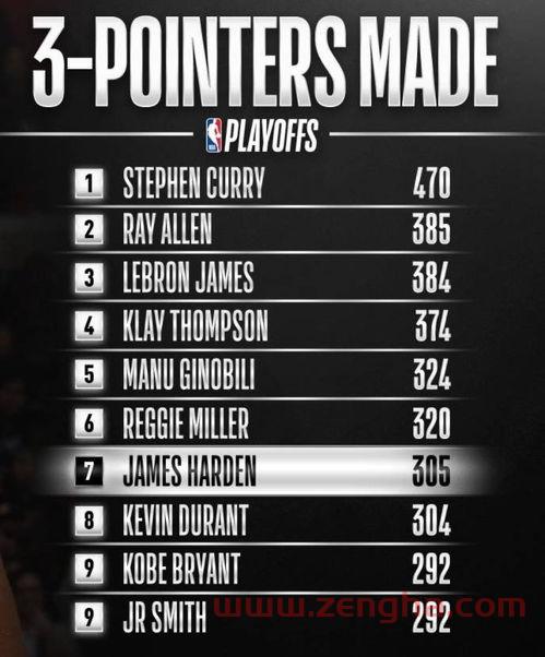 nba季后赛种子排名规则（nba季后赛种子排名规则*）