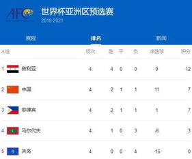 世预赛中国队赛程在哪举行（世预赛中国队比赛时间）