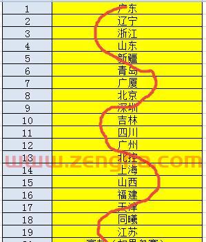 季后赛冠军分组规则图解（季后赛冠军分组规则图解大全）