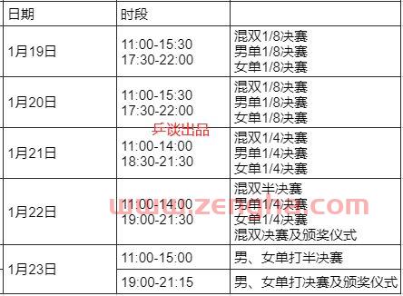 wtt国际乒乓球赛程（wtt乒乓球赛程2022 男单决赛）