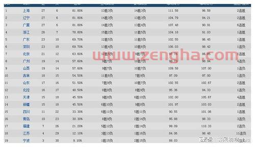 季后赛上海与广东比分对比（上海队和广东队的比赛）