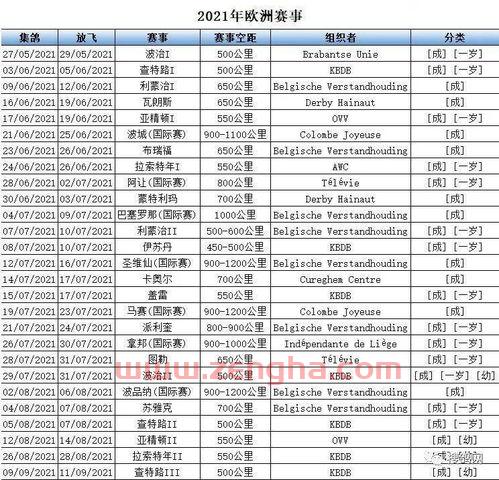 2021年欧洲杯比赛日程表