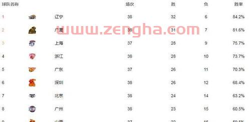 2022季后赛对阵比分（2022季后赛对阵比分图）