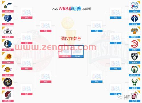nba季后赛主场规则（nba季后赛比赛规则）