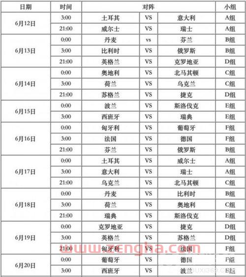 欧洲杯赛程2021赛程表直播频道是多少呢