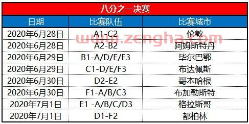 2020年欧洲杯决赛时间表中国