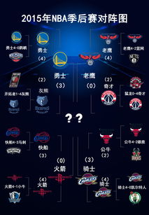 nba季后赛排名对阵图
