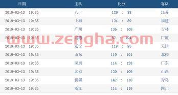 广东季后赛首轮比分表今天（广东季后赛赛程）