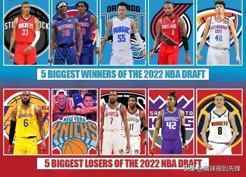 2022nba选秀