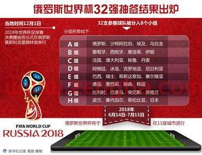 俄罗斯世界杯32强抽签分组