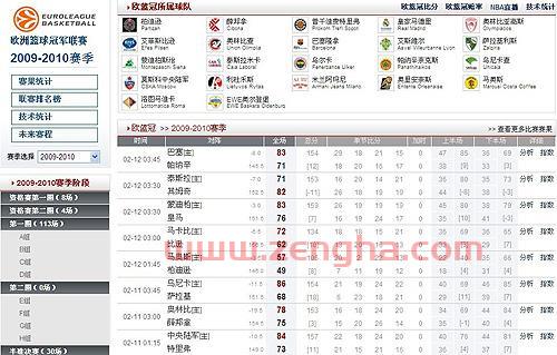 欧洲篮球赛程比分