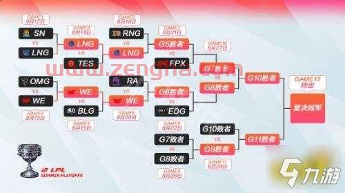 2021英雄联盟各赛区种子