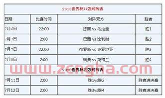 世界杯2021赛程时间表4强