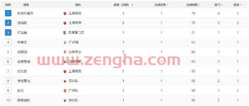 中超联赛*积分排名榜