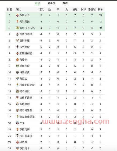 西乙积分榜西班牙人*排名