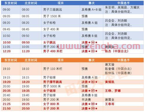 东京奥运会田径赛程