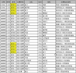 2021年欧洲杯战绩比分榜怎么看