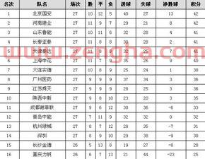 2009中超积分榜
