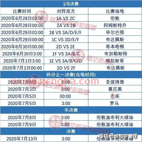 2020年欧洲杯赛程表及结果分析图