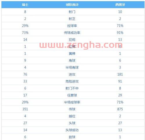 2020年欧洲杯比分结果表