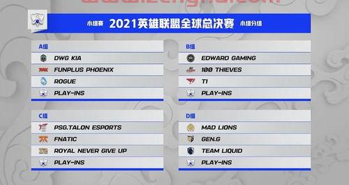 2021世界赛分组抽签