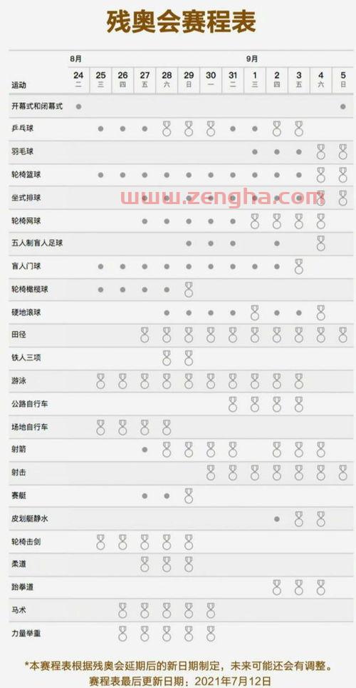 东京残奥会赛程