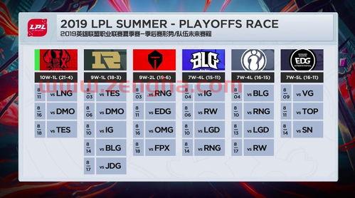 2021夏季赛rng赛程