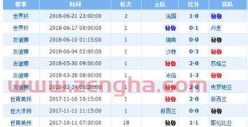 澳大利亚vs中国比分预测