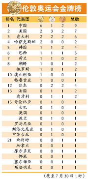 *榜奥运会