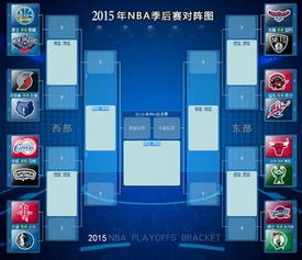 2013nba季后赛对阵图