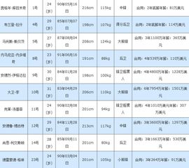 nba排名2015最新排名