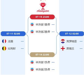 2018世界杯四强对阵表