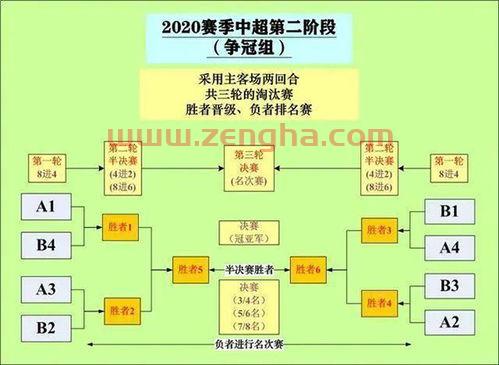 中超联赛2020第二阶段赛程规则