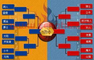 2010nba季后赛对阵图