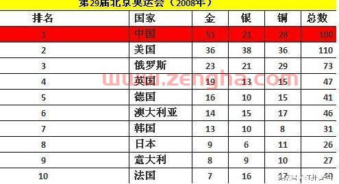 2016奥运会*榜