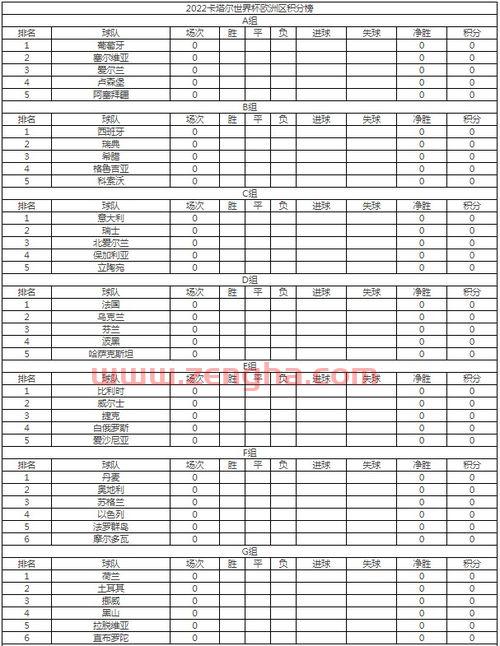 卡塔尔世界杯北美预选赛积分榜