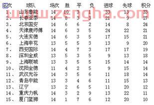 中超联赛积分榜排名最新刘