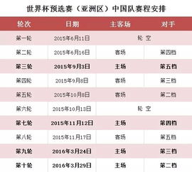 世预赛40强赛赛程