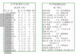 中甲联赛排名积分查询