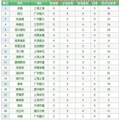 中甲联赛积分榜最新排名榜