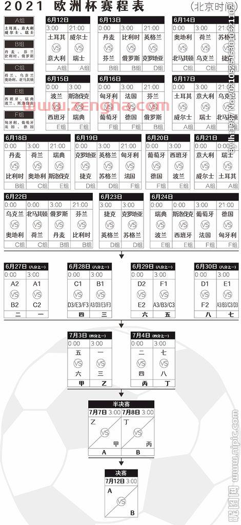 欧洲国家杯2021赛程表