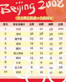奥运奖牌榜